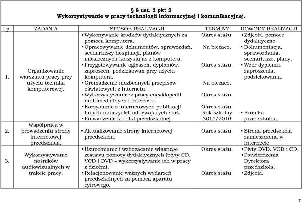 Przygotowywanie ogłoszeń, dyplomów, zaproszeń, podziękowań przy użyciu komputera. Gromadzenie niezbędnych przepisów oświatowych z Internetu.