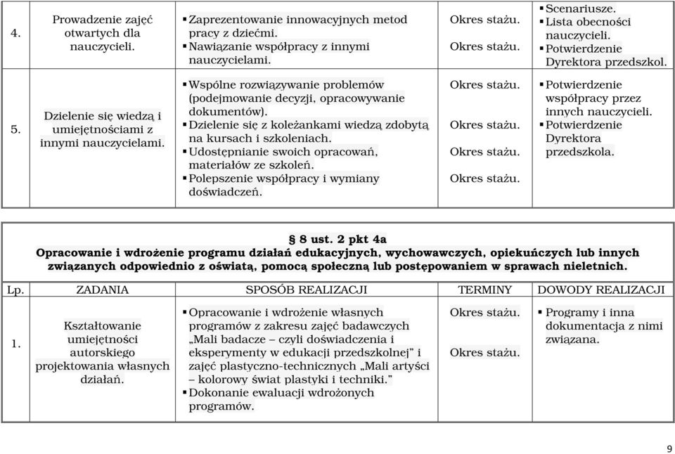 Dzielenie się z koleżankami wiedzą zdobytą na kursach i szkoleniach. Udostępnianie swoich opracowań, materiałów ze szkoleń. Polepszenie współpracy i wymiany doświadczeń.