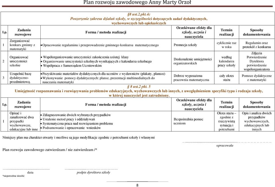 matematycznego Współorganizowanie uroczystości zakończenia szóstej klasy Organizowanie uroczystości szkolnych wynikających z kalendarza szkolnego Współpraca z Samorządem Uczniowskim Pozyskiwanie