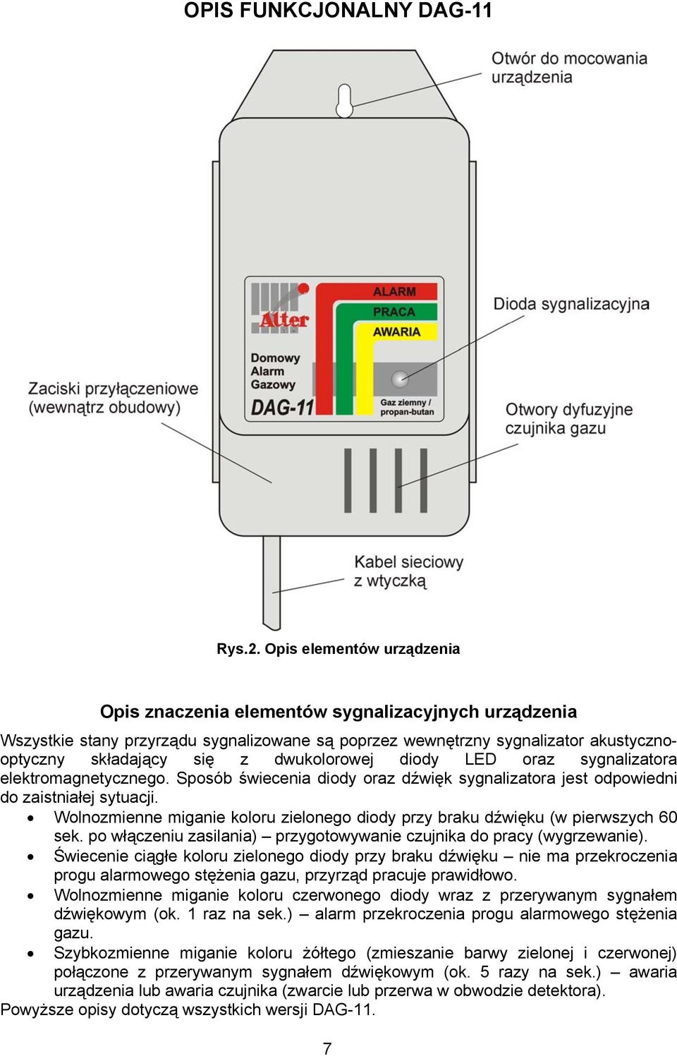 dwukolorowej diody LED oraz sygnalizatora elektromagnetycznego. Sposób świecenia diody oraz dźwięk sygnalizatora jest odpowiedni do zaistniałej sytuacji.