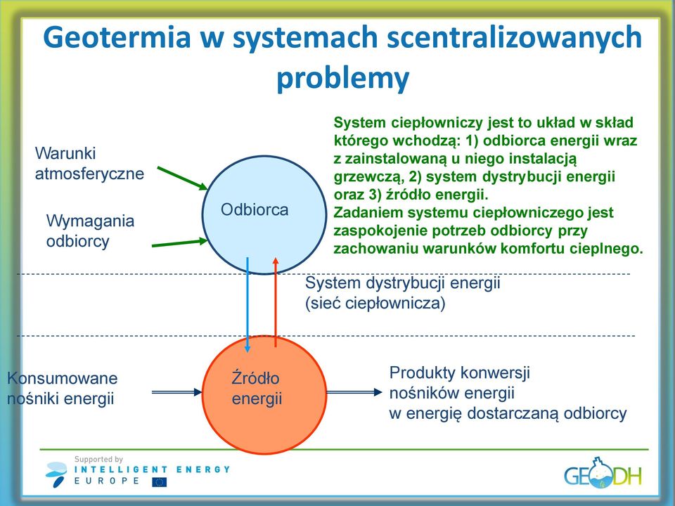 energii. Zadaniem systemu ciepłowniczego jest zaspokojenie potrzeb odbiorcy przy zachowaniu warunków komfortu cieplnego.