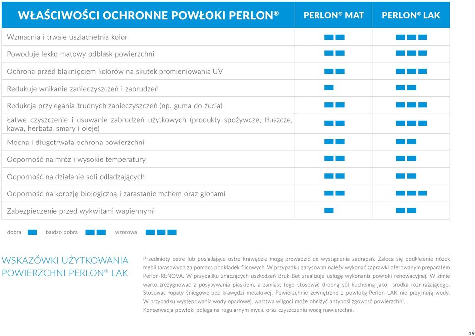 guma do żucia) Łatwe czyszczenie i usuwanie zabrudzeń użytkowych (produkty spożywcze, tłuszcze, kawa, herbata, smary i oleje) Mocna i długotrwała ochrona powierzchni Odporność na mróz i wysokie