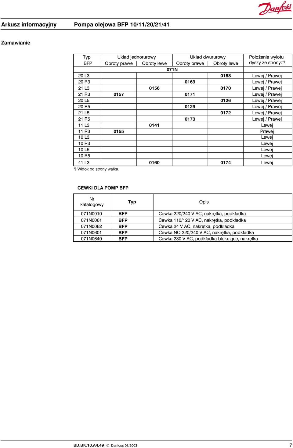 10 R3 10 L5 10 R5 0155 Prawej Lewej Lewej Lewej Lewej 41 L3 0160 0174 Lewej *) Widok od strony wa ka.