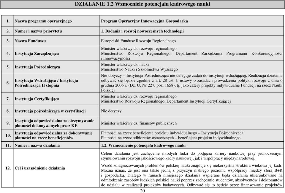 Instytucja Certyfikująca Minister właściwy ds. rozwoju regionalnego Ministerstwo Rozwoju Regionalnego, Departament Zarządzania Programami Konkurencyjności i Innowacyjności Minister właściwy ds.