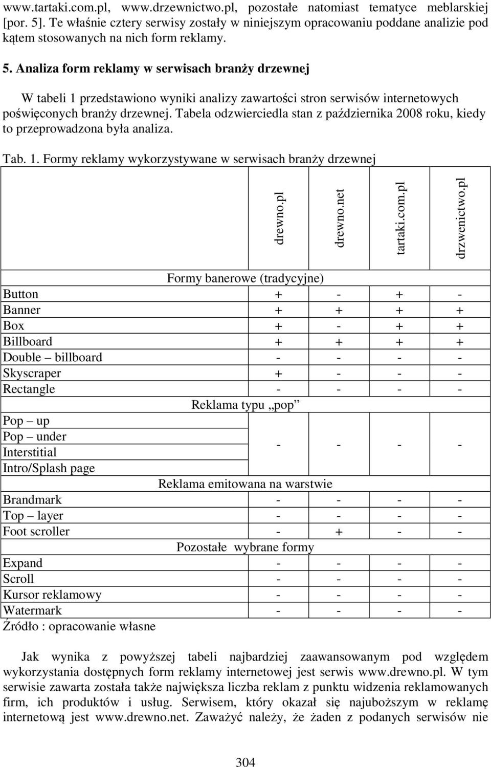 Analiza form reklamy w serwisach branży drzewnej W tabeli 1 przedstawiono wyniki analizy zawartości stron serwisów internetowych poświęconych branży drzewnej.