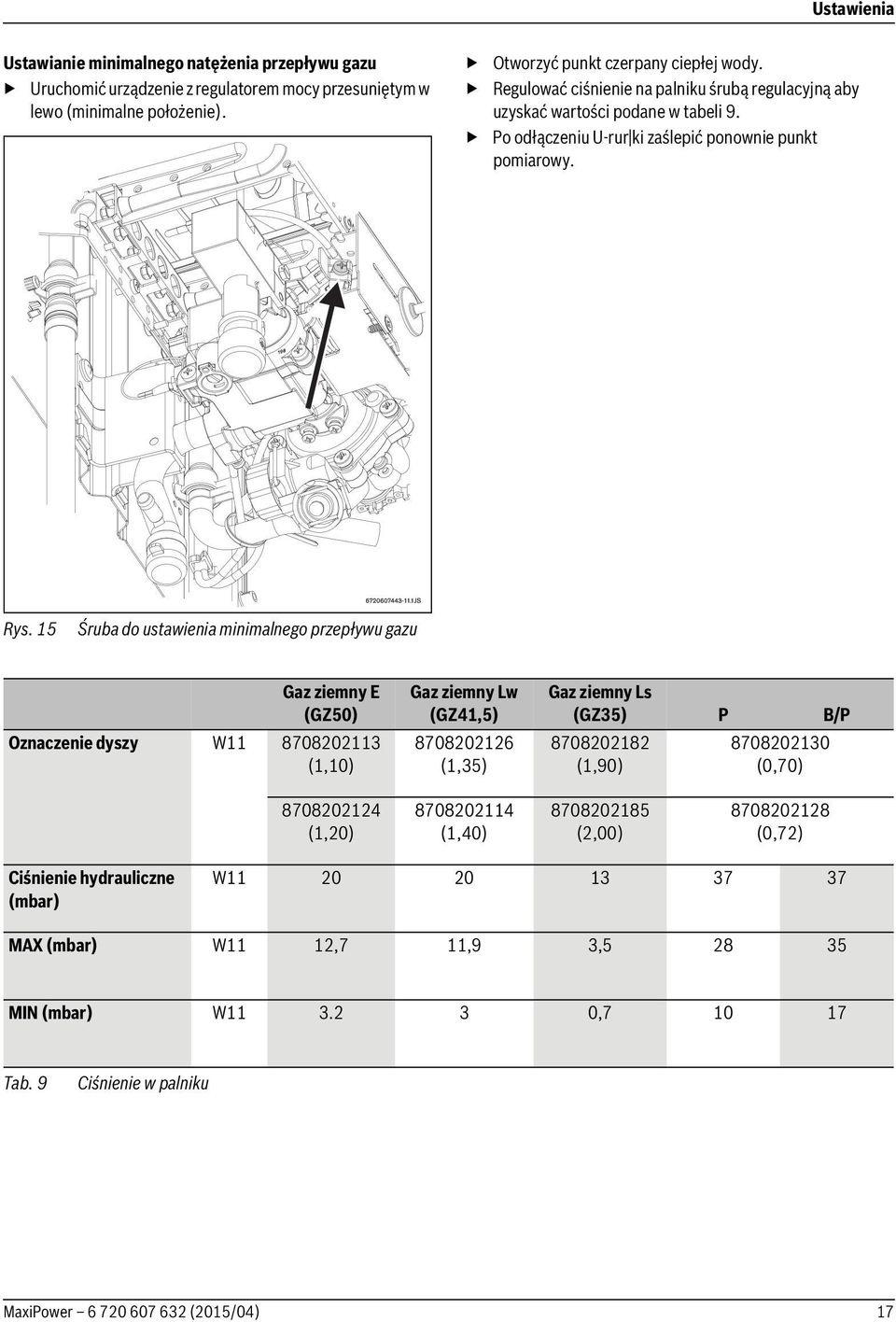 15 Śruba do ustawienia minimalnego przepływu gazu Gaz ziemny E (GZ50) Oznaczenie dyszy W11 8708202113 (1,10) Gaz ziemny Lw (GZ41,5) 8708202126 (1,35) Gaz ziemny Ls (GZ35) P B/P 8708202182