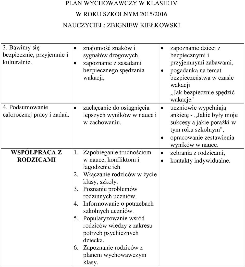 Zapobieganie trudnościom w nauce, konfliktom i łagodzenie ich. 2. Włączanie rodziców w życie klasy, szkoły. 3. Poznanie problemów rodzinnych uczniów. 4. Informowanie o potrzebach szkolnych uczniów. 5.