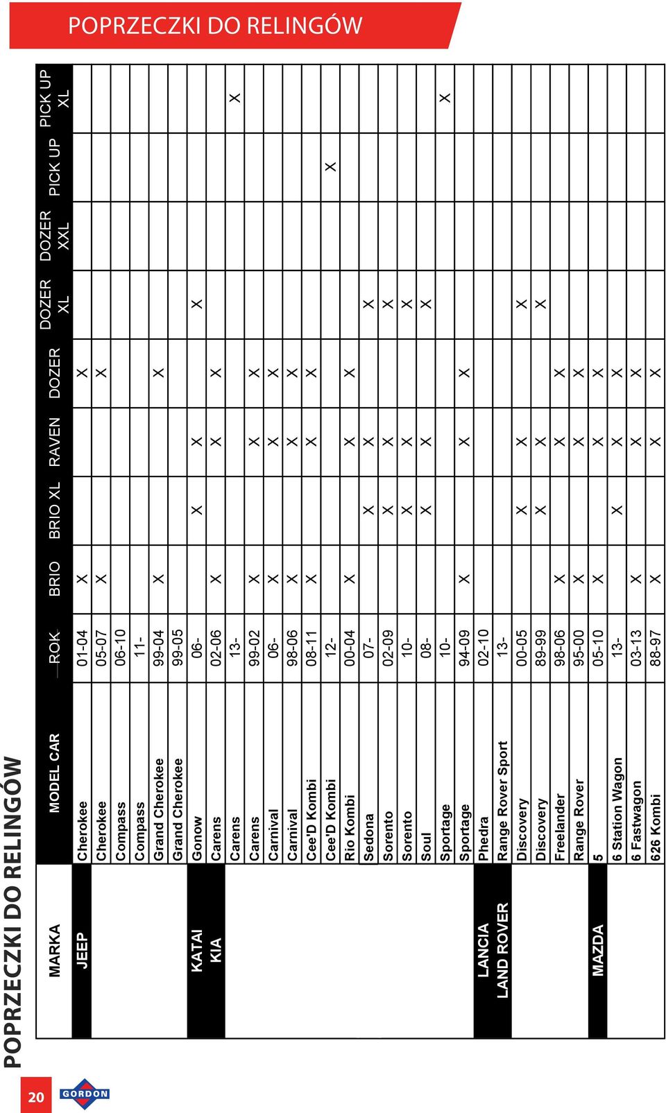 12- X Rio Kombi 00-04 X X X KIA Sedona 07- X X X Sorento 02-09 X X X Sorento 10- X X X Soul 08- X X X Sportage 10- X Sportage 94-09 X X X LANCIA Phedra 02-10 LAND ROVER Range Rover Sport