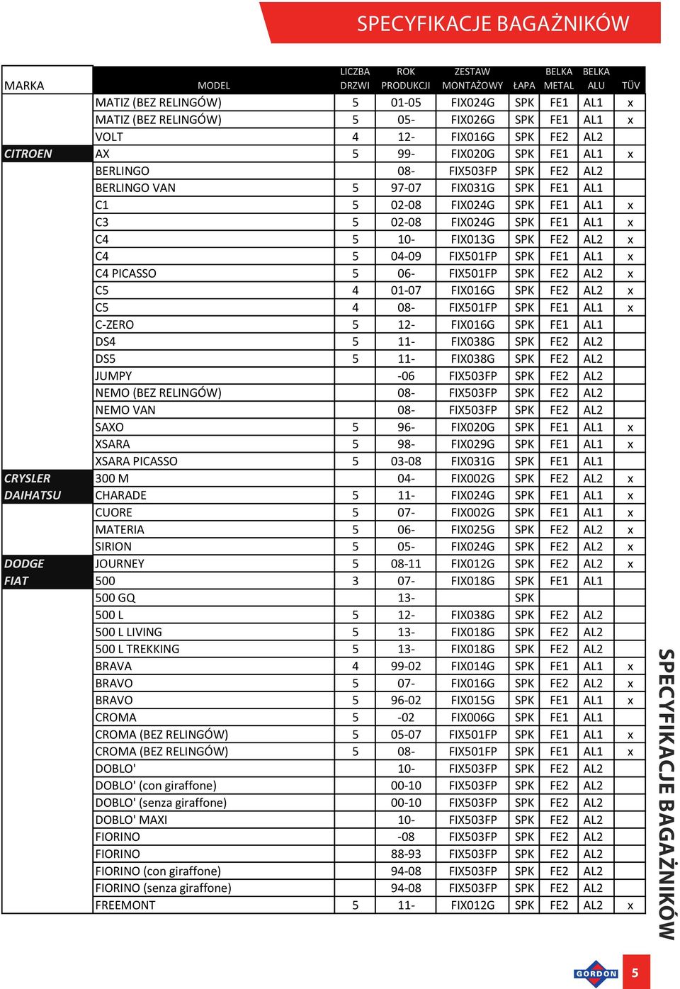 02-08 FIX024G SPK FE1 AL1 x C4 5 10- FIX013G SPK FE2 AL2 x C4 5 04-09 FIX501FP SPK FE1 AL1 x C4 PICASSO 5 06- FIX501FP SPK FE2 AL2 x C5 4 01-07 FIX016G SPK FE2 AL2 x C5 4 08- FIX501FP SPK FE1 AL1 x