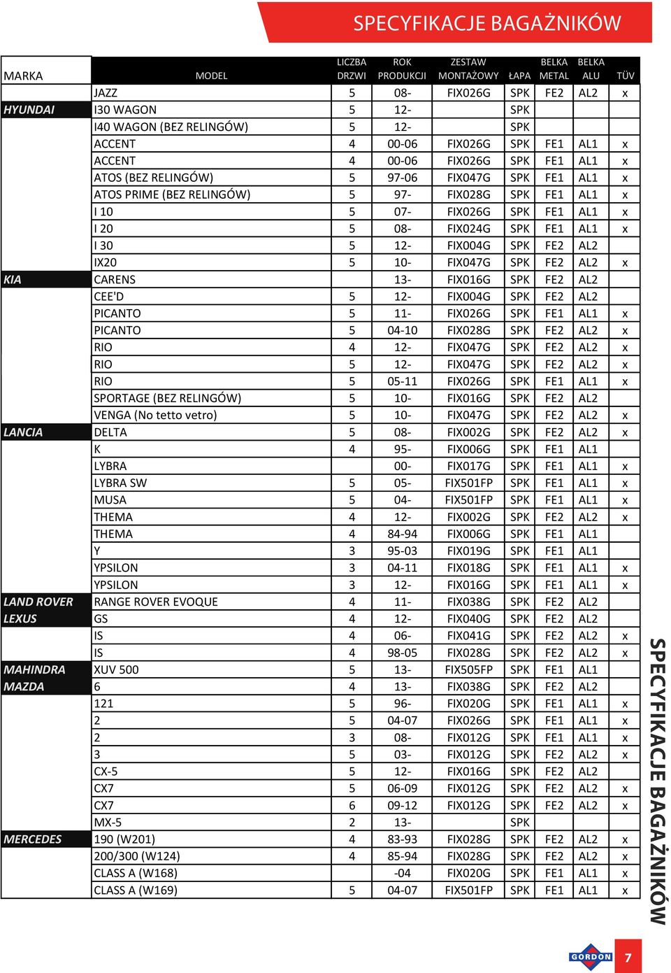 FIX026G SPK FE1 AL1 x I 20 5 08- FIX024G SPK FE1 AL1 x I 30 5 12- FIX004G SPK FE2 AL2 IX20 5 10- FIX047G SPK FE2 AL2 x KIA CARENS 13- FIX016G SPK FE2 AL2 CEE'D 5 12- FIX004G SPK FE2 AL2 PICANTO 5 11-