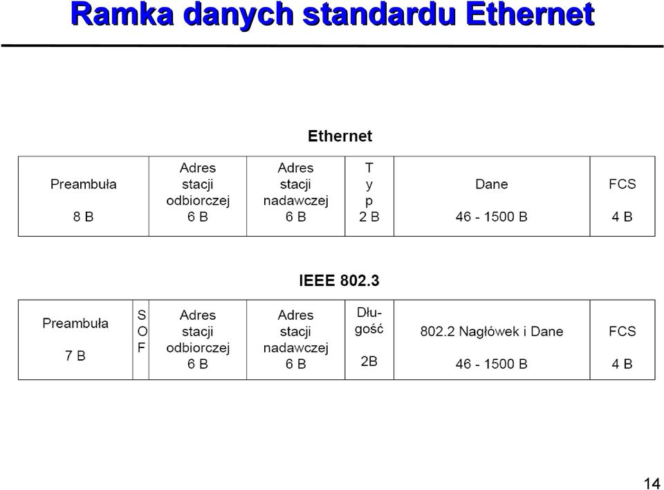 standardu