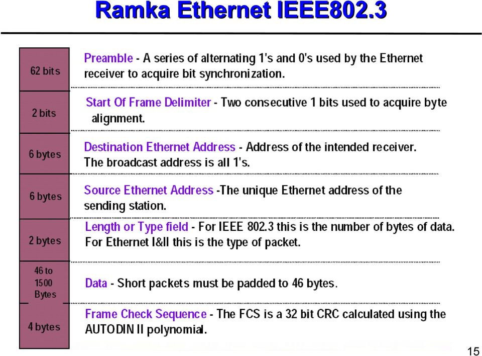 IEEE802.