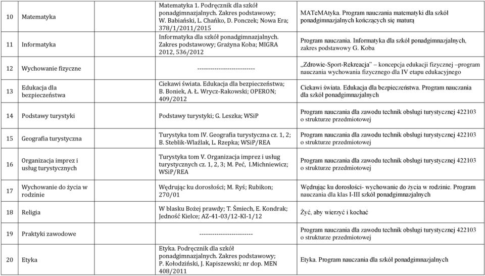 Informatyka dla szkół ponadgimnazjalnych, zakres podstawowy G. Koba 12 Wychowanie fizyczne --------------------------- 13 Edukacja dla bezpieczeństwa Ciekawi świata. Edukacja dla bezpieczeństwa; B.