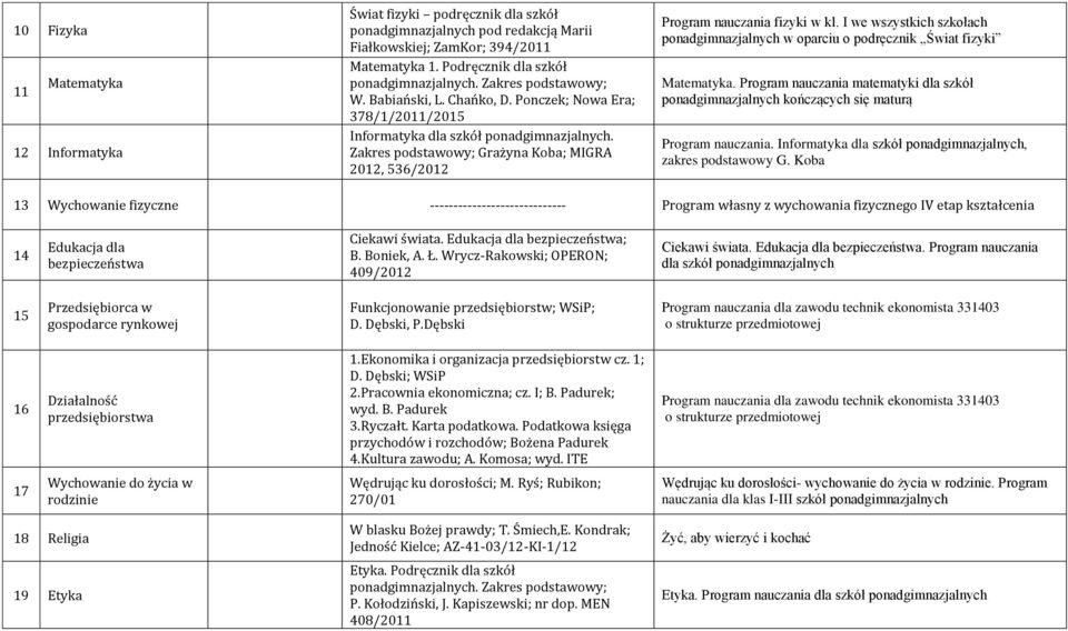 I we wszystkich szkołach ponadgimnazjalnych w oparciu o podręcznik Świat fizyki Matematyka. Program nauczania matematyki dla szkół ponadgimnazjalnych kończących się maturą Program nauczania.