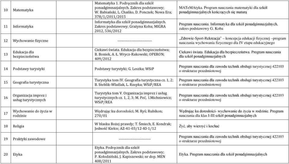 Informatyka dla szkół ponadgimnazjalnych, zakres podstawowy G. Koba 12 Wychowanie fizyczne --------------------------- 13 Edukacja dla bezpieczeństwa Ciekawi świata. Edukacja dla bezpieczeństwa; B.