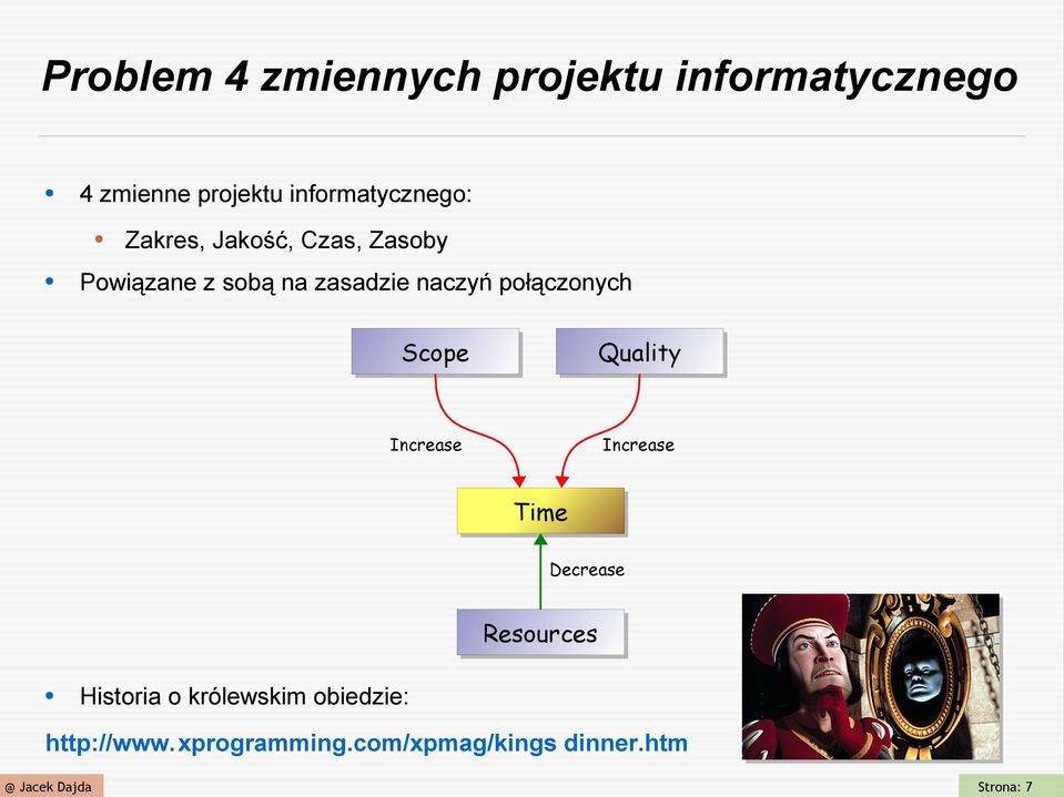 naczyń połączonych Scope Quality Increase Increase Time Decrease Resources