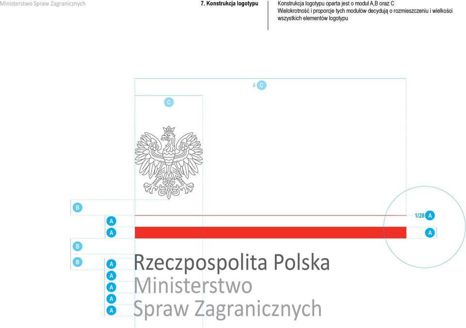 proporcje tych modułów decydują o rozmieszczeniu