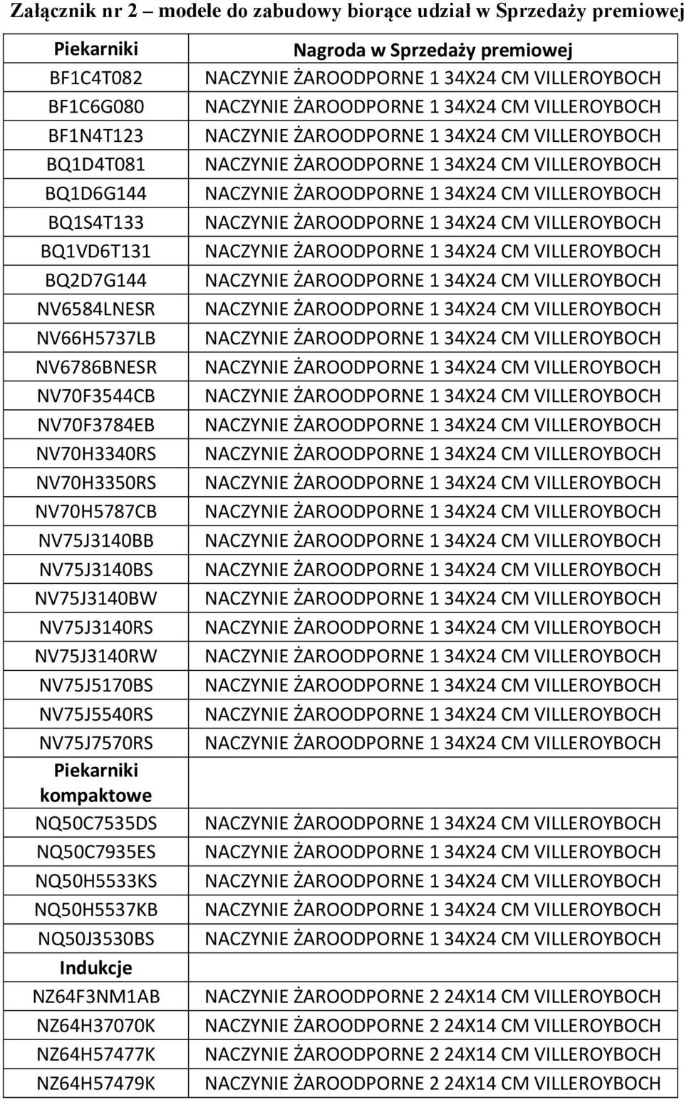 NV75J7570RS Piekarniki kompaktowe NQ50C7535DS NQ50C7935ES NQ50H5533KS NQ50H5537KB NQ50J3530BS Indukcje NZ64F3NM1AB NZ64H37070K NZ64H57477K NZ64H57479K Nagroda w Sprzedaży