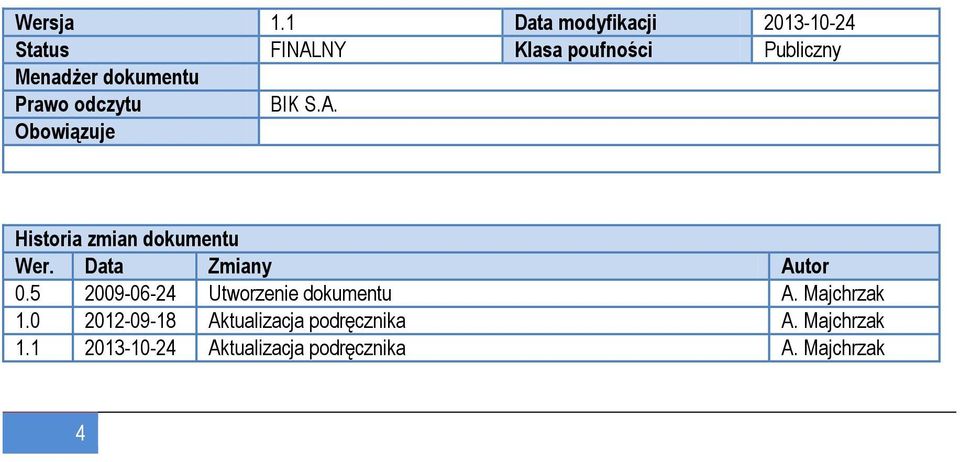 dokumentu Prawo odczytu BIK S.A. Obowiązuje Historia zmian dokumentu Wer.