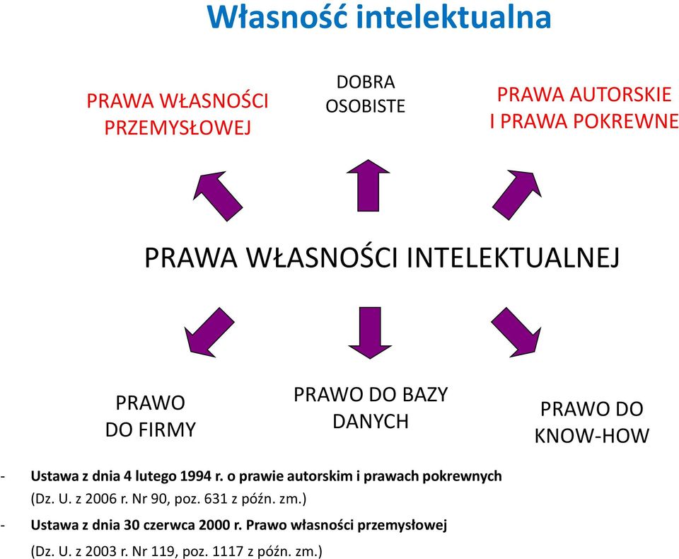 lutego 1994 r. o prawie autorskim i prawach pokrewnych (Dz. U. z 2006 r. Nr 90, poz. 631 z późn. zm.