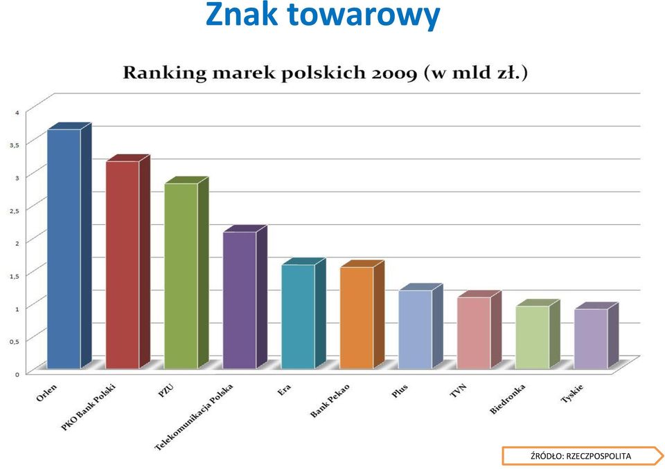 ŹRÓDŁO: