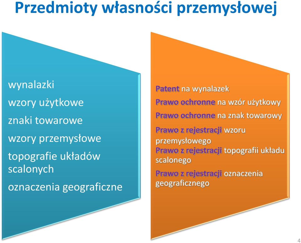 ochronne na wzór użytkowy Prawo ochronne na znak towarowy Prawo z rejestracji wzoru