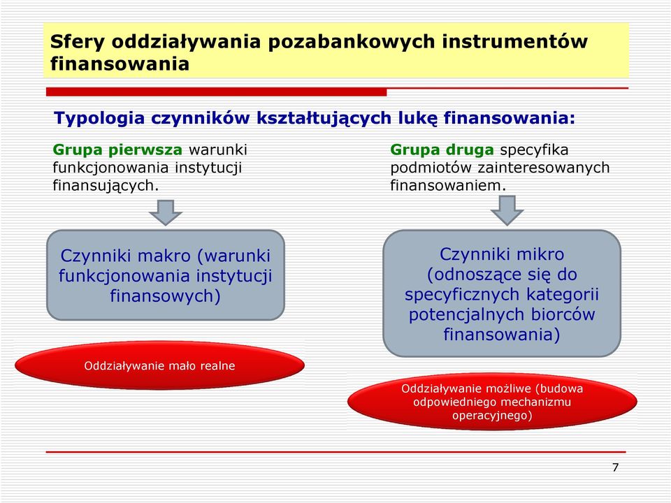 Czynniki makro (warunki funkcjonowania instytucji finansowych) Czynniki mikro (odnoszące się do specyficznych kategorii