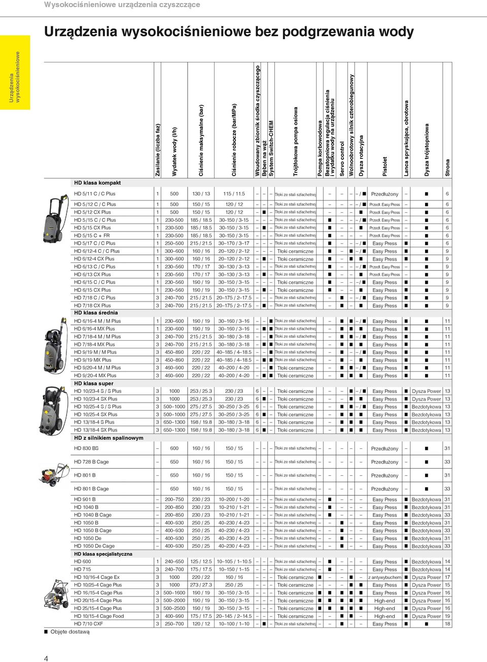 rotacyjna Pistolet Lanca spryskująca, obrotowa Dysza trójstopniowa Strona HD klasa kompakt HD 5/11 C / C Plus 1 500 130 / 13 115 / 11.