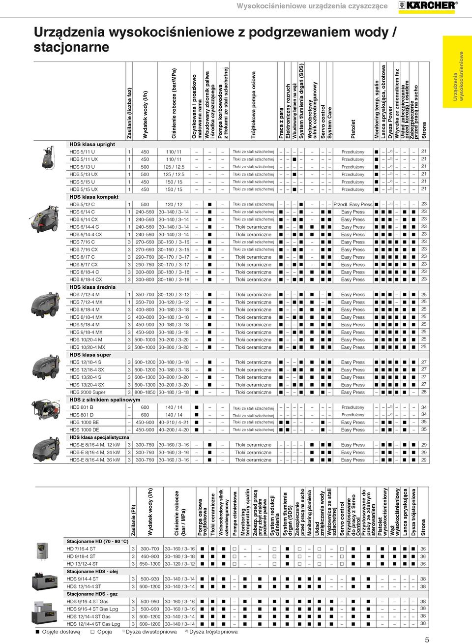 drgań (SDS) Wolnoobrotowy silnik czterobiegunowy Servo control System Care Pistolet Monitoring temp.