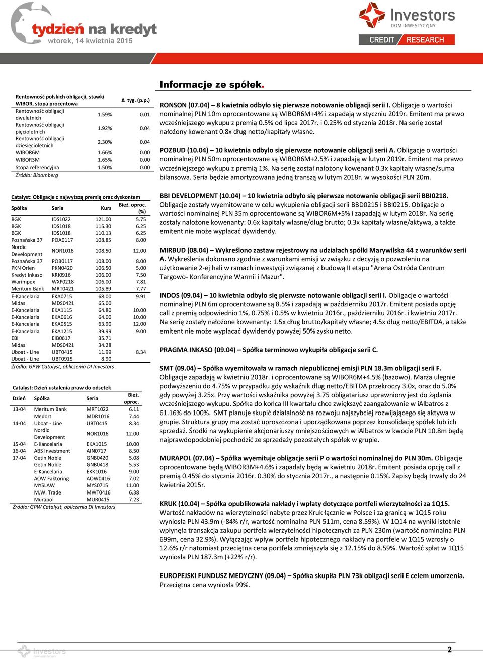 00 Źródło: Bloomberg Catalyst: Obligacje z najwyższą premią oraz dyskontem Spółka Seria Kurs Bież. oproc. (%) BGK IDS1022 121.00 5.75 BGK IDS1018 115.30 6.25 BGK IDS1018 110.13 6.