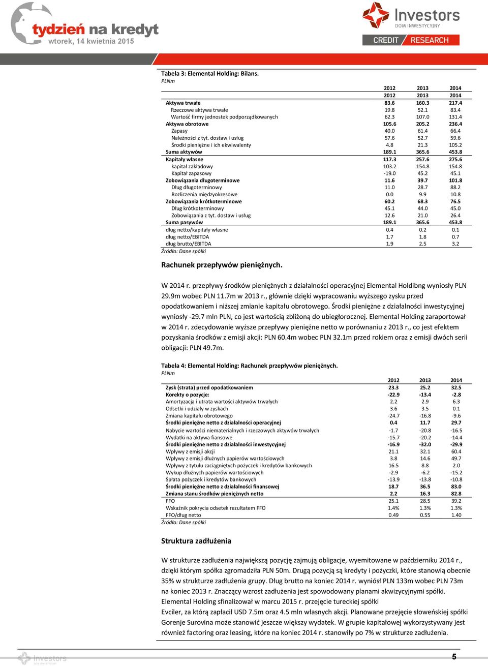 8 Kapitały własne 117.3 257.6 275.6 kapitał zakładowy 103.2 154.8 154.8 Kapitał zapasowy -19.0 45.2 45.1 Zobowiązania długoterminowe 11.6 39.7 101.8 Dług długoterminowy 11.0 28.7 88.