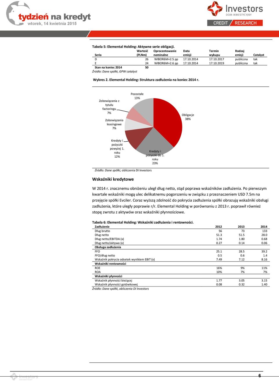 Elemental Holding: Struktura zadłużenia na koniec 2014 r. Zobowiązania z tytułu factoringu 7% Zobowiązania leasingowe 7% Pozostałe 13% Obligacje 38% Kredyty i pożyczki powyżej 1.