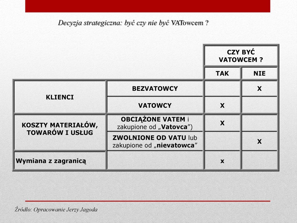 USŁUG OBCIĄŻONE VATEM i zakupione od Vatovca ) ZWOLNIONE OD VATU lub