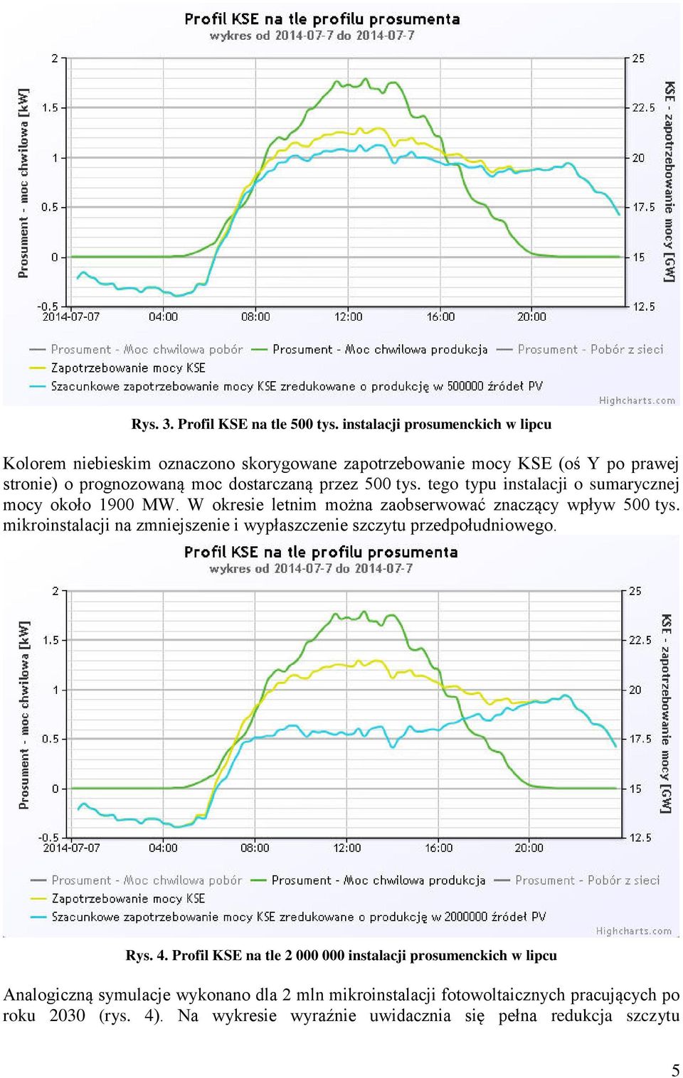 przez 500 tys. tego typu instalacji o sumarycznej mocy około 1900 MW. W okresie letnim można zaobserwować znaczący wpływ 500 tys.