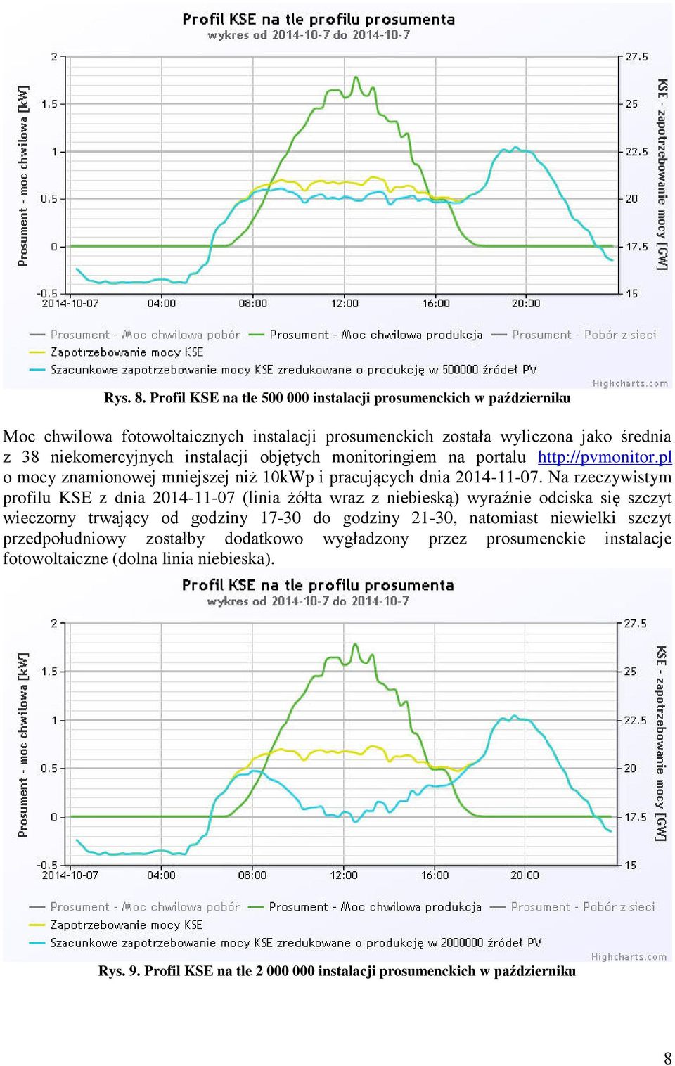 instalacji objętych monitoringiem na portalu http://pvmonitor.pl o mocy znamionowej mniejszej niż 10kWp i pracujących dnia 2014-11-07.