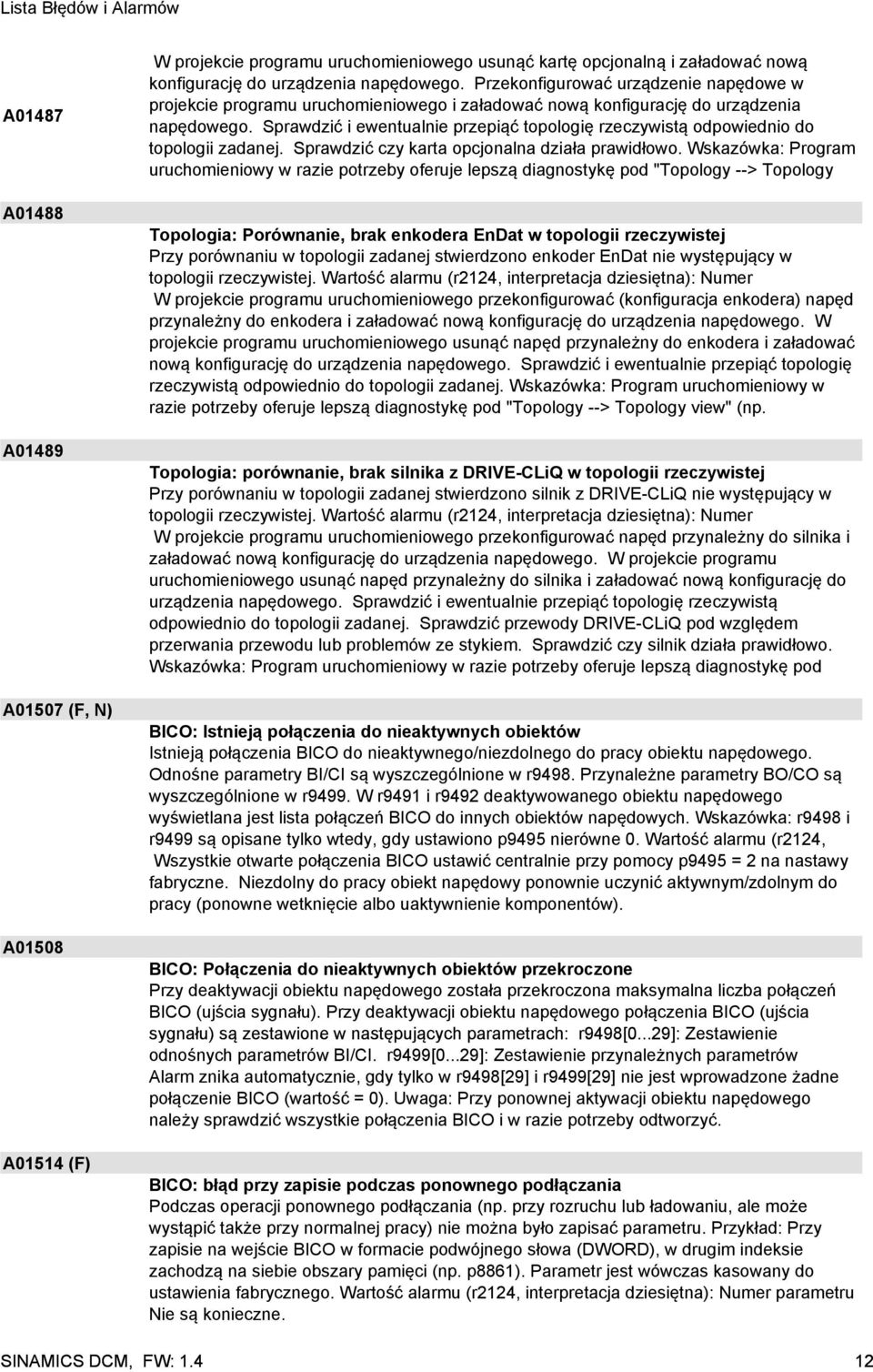 Sprawdzić i ewentualnie przepiąć topologię rzeczywistą odpowiednio do topologii zadanej. Sprawdzić czy karta opcjonalna działa prawidłowo.