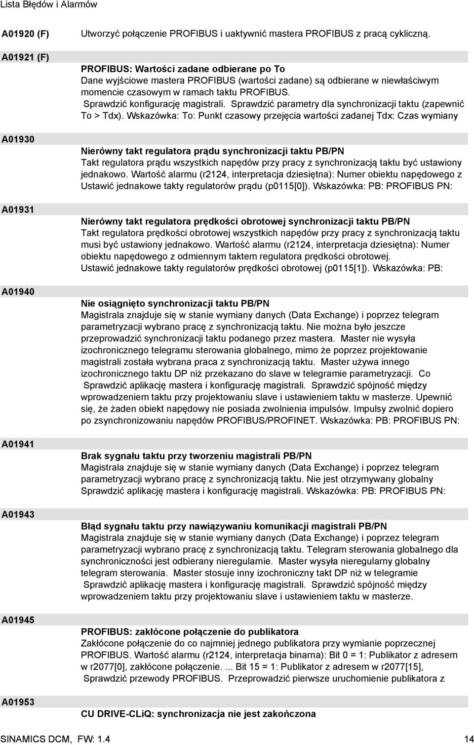 Sprawdzić parametry dla synchronizacji taktu (zapewnić To > Tdx).