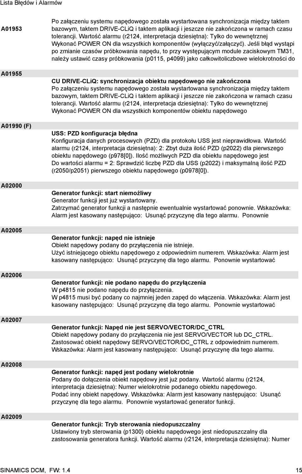 Jeśli błąd wystąpi po zmianie czasów próbkowania napędu, to przy występującym module zaciskowym TM31, należy ustawić czasy próbkowania (p0115, p4099) jako całkowitoliczbowe wielokrotności do CU