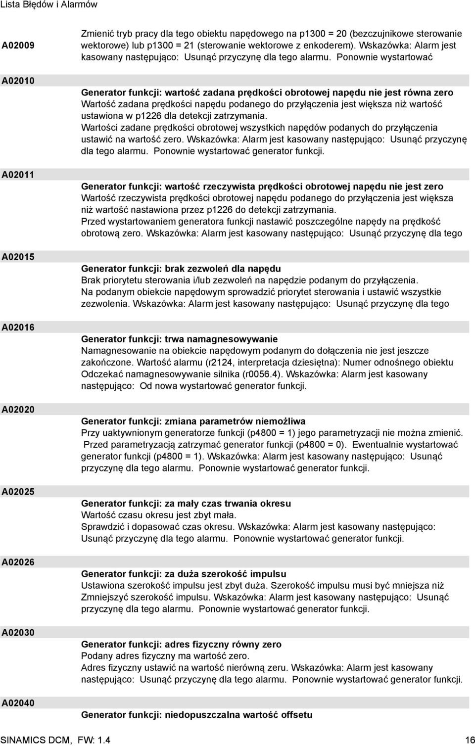 Ponownie wystartować Generator funkcji: wartość zadana prędkości obrotowej napędu nie jest równa zero Wartość zadana prędkości napędu podanego do przyłączenia jest większa niż wartość ustawiona w