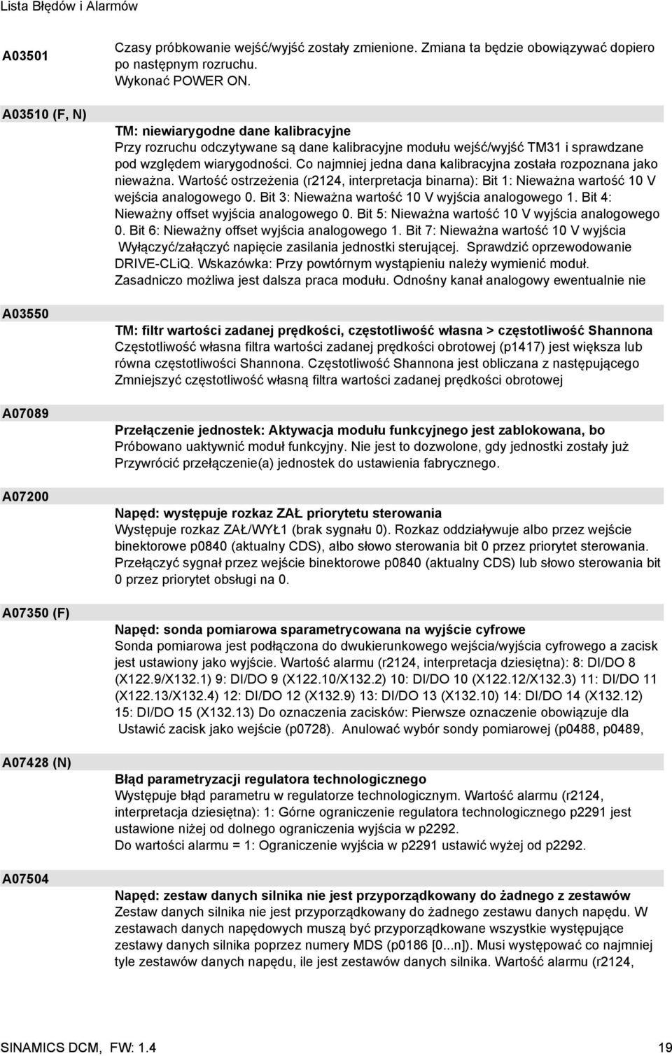 Co najmniej jedna dana kalibracyjna została rozpoznana jako nieważna. Wartość ostrzeżenia (r2124, interpretacja binarna): Bit 1: Nieważna wartość 10 V wejścia analogowego 0.