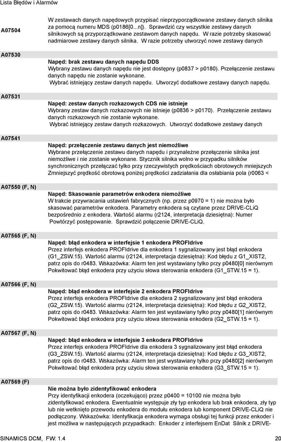 W razie potrzeby utworzyć nowe zestawy danych Napęd: brak zestawu danych napędu DDS Wybrany zestawu danych napędu nie jest dostępny (p0837 > p0180).