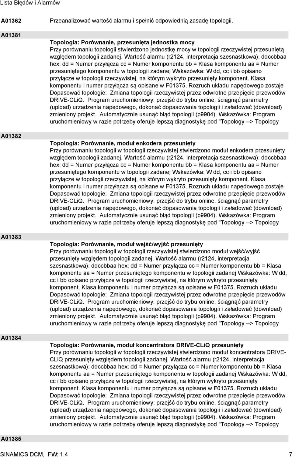 Wartość alarmu (r2124, interpretacja szesnastkowa): ddccbbaa hex: dd = Numer przyłącza cc = Numer komponentu bb = Klasa komponentu aa = Numer przesuniętego komponentu w topologii zadanej Wskazówka: W