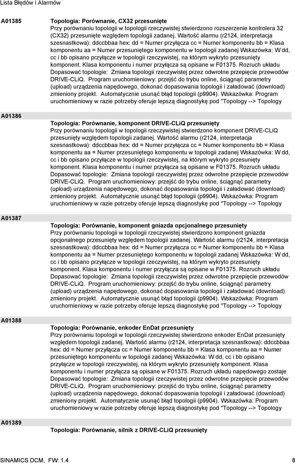 Wartość alarmu (r2124, interpretacja szesnastkowa): ddccbbaa hex: dd = Numer przyłącza cc = Numer komponentu bb = Klasa komponentu aa = Numer przesuniętego komponentu w topologii zadanej Wskazówka: W