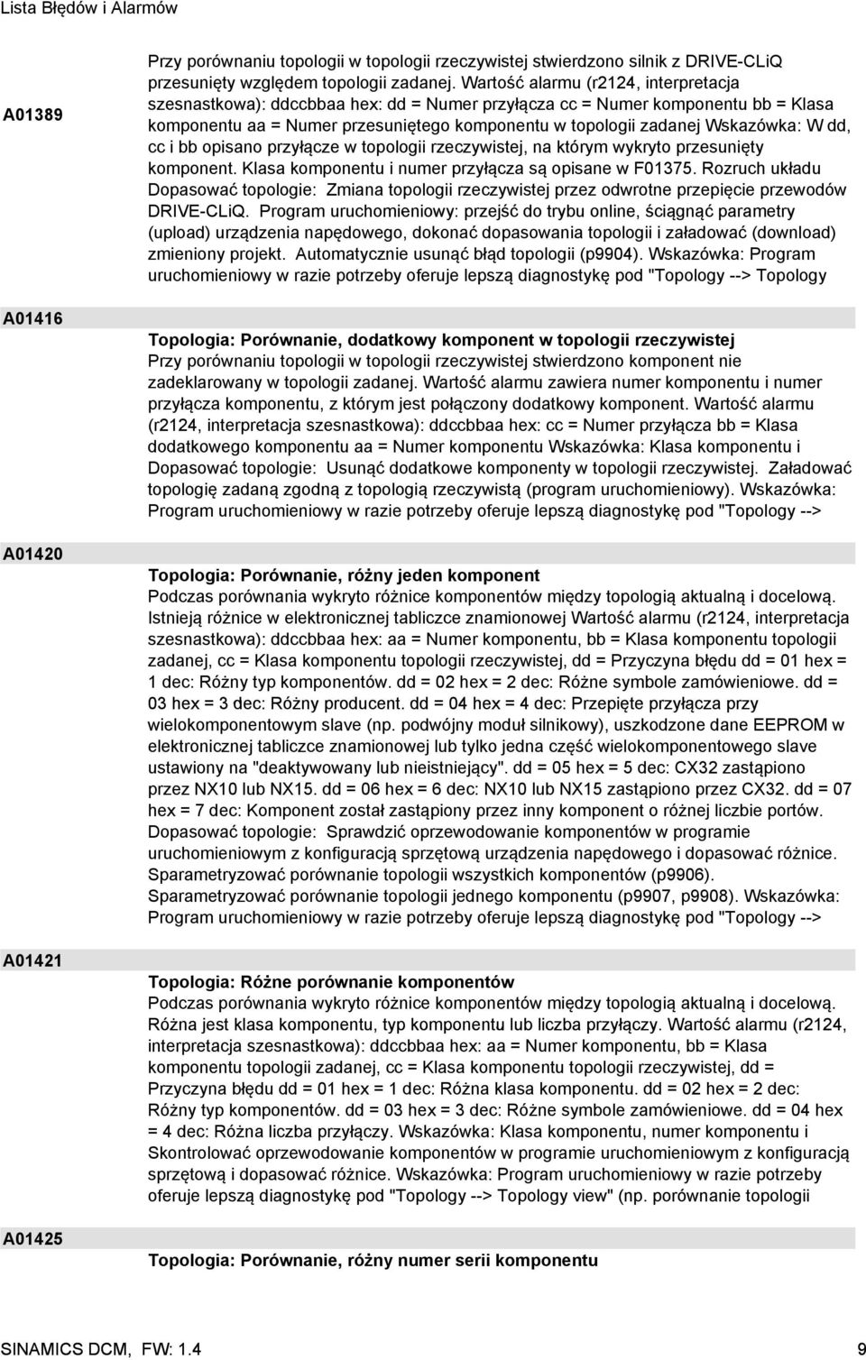 dd, cc i bb opisano przyłącze w topologii rzeczywistej, na którym wykryto przesunięty komponent. Klasa komponentu i numer przyłącza są opisane w F01375.
