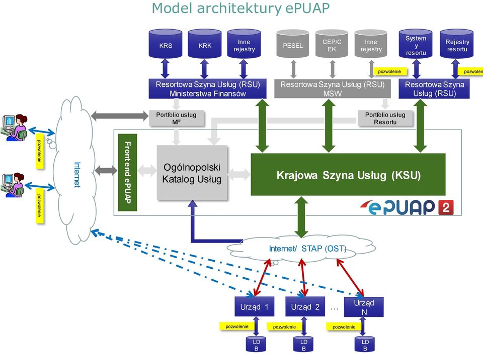 Usług (RSU).