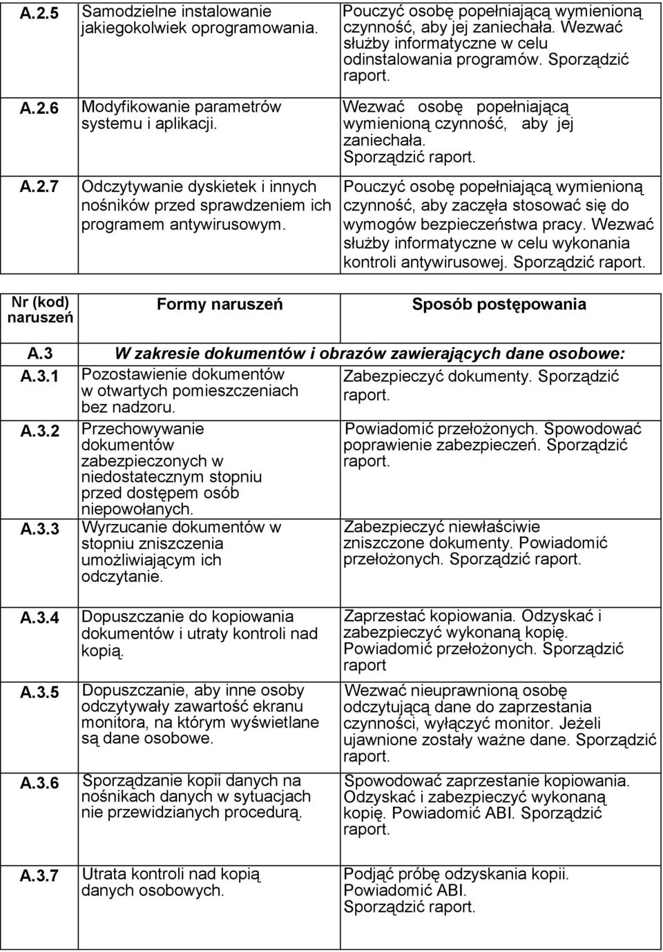 Wezwać służby informatyczne w celu odinstalowania programów. Sporządzić raport. Wezwać osobę popełniającą wymienioną czynność, aby jej zaniechała.