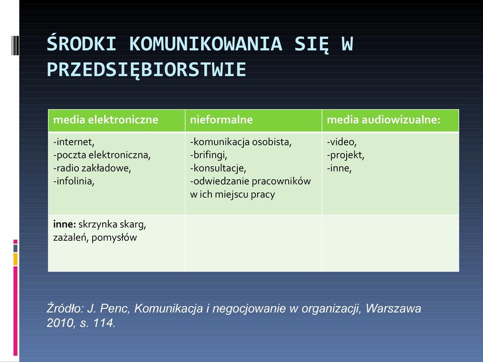 -konsultacje, -odwiedzanie pracowników w ich miejscu pracy -video, -projekt, -inne, inne: skrzynka