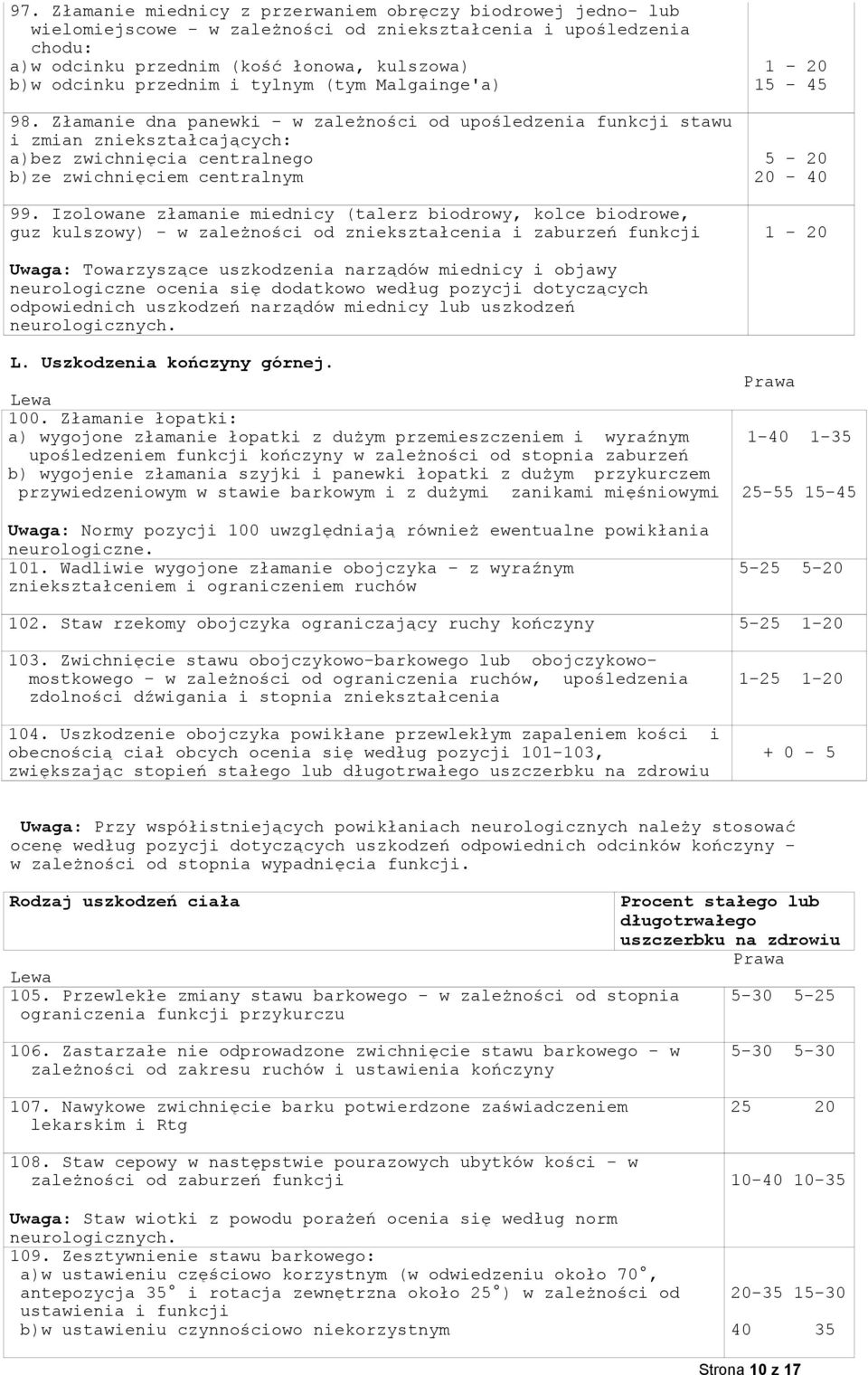 Izolowane złamanie miednicy (talerz biodrowy, kolce biodrowe, guz kulszowy) - w zależności od zniekształcenia i zaburzeń funkcji 1 20 15-45 5-20 20-40 1-20 Uwaga: Towarzyszące uszkodzenia narządów