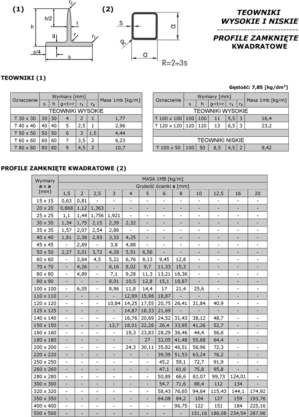 13 6,5 3 23,2 T 50 x 50 50 50 6 3 1,5 4,44 T 60 x 60 60 60 7 3,5 2 6,23 TEOWNIKI NISKIE T 80 x 80 80 80 9 4,5 2 10,7 T 100 x 50 100 50 8,5 4,5 2 9,42 PROFILE ZAMKNIĘTE KWADRATOWE (2) Wymiary a x a