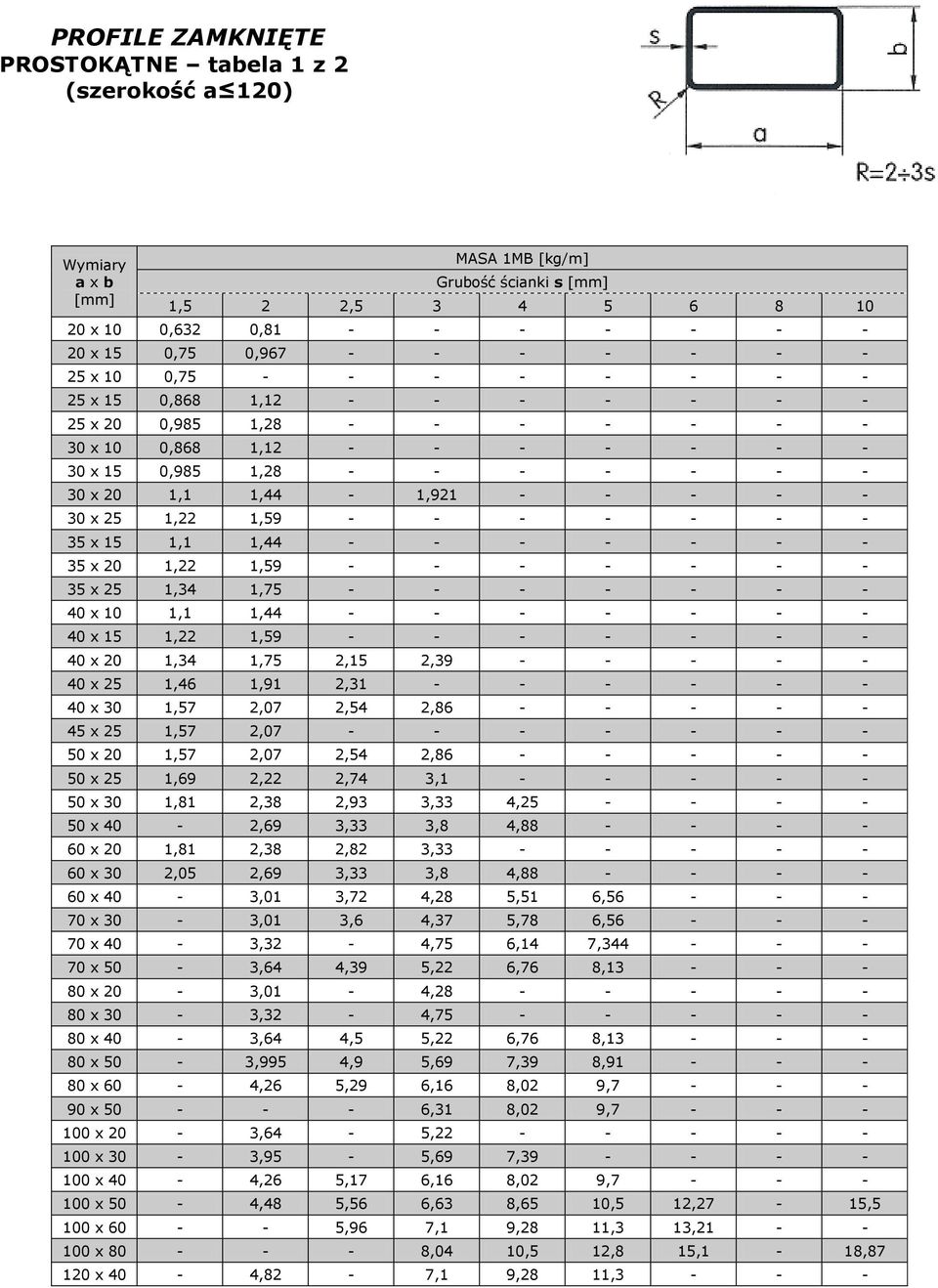 1,59 - - - - - - - 35 x 15 1,1 1,44 - - - - - - - 35 x 20 1,22 1,59 - - - - - - - 35 x 25 1,34 1,75 - - - - - - - 40 x 10 1,1 1,44 - - - - - - - 40 x 15 1,22 1,59 - - - - - - - 40 x 20 1,34 1,75 2,15